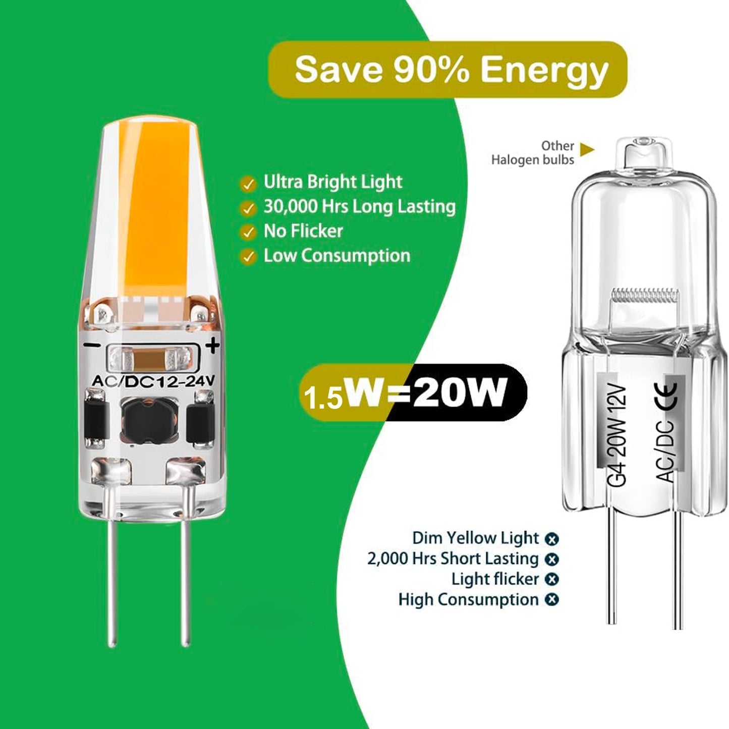 1.5W G4 LED Bulb (20W Halogen Equivalent) - 3000K Warm White 12V-24V COB Bi-Pin JC Type Lamp