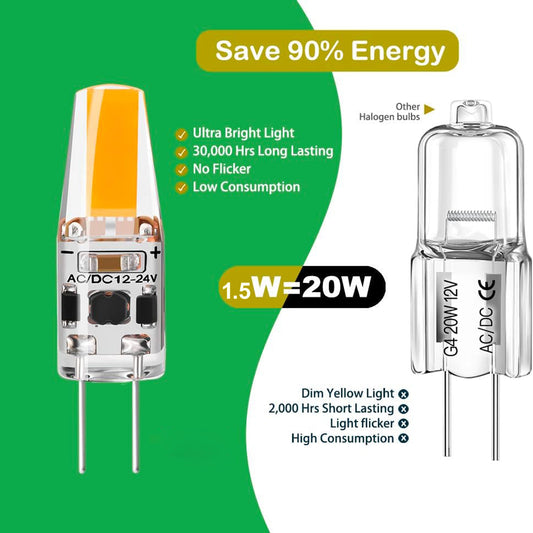 1.5W G4 LED Bulb (20W Halogen Equivalent) - 3000K Warm White 12V-24V COB Bi-Pin JC Type Lamp