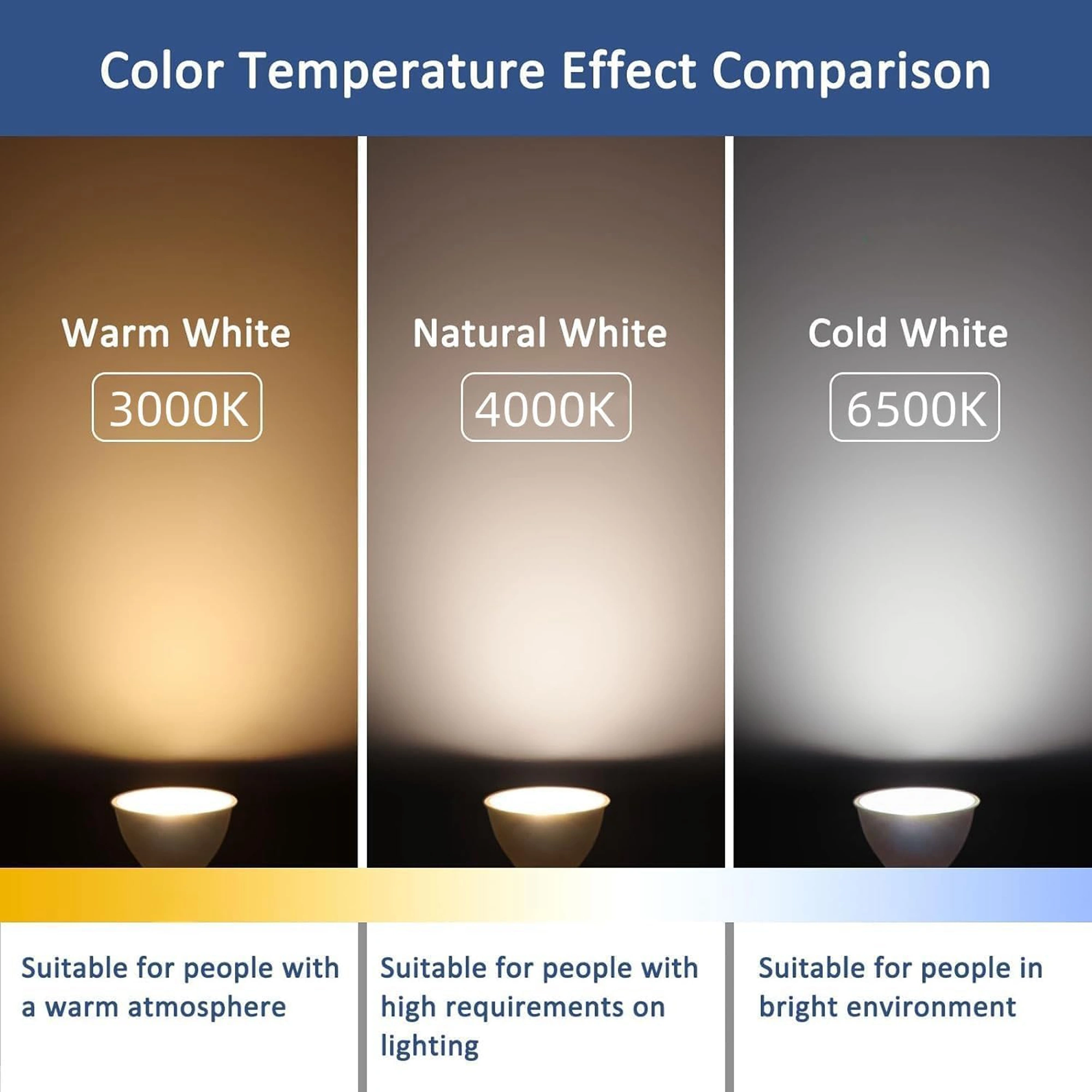 MR16 LED Light Bulb, 3000K/4000K/6500K, Warm White/ Natural White/ Cool White, 6W/ 6.5W 600LM CCT Button, Equivalent to 50W Halogen Spotlight Bulb, Dimmable, 220V, 38°Beam Angle, MR16-CCT-Elsewedy - Image 3
